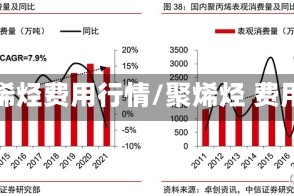 聚烯烃费用行情/聚烯烃 费用