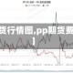 【pp期货行情图,pp期货费用行情】