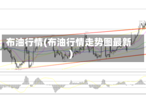布油行情(布油行情走势图最新)
