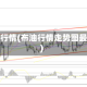 布油行情(布油行情走势图最新)