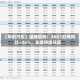 【华创汽车】继峰股份：26Q1归母同比+26%，业绩持续兑现