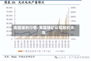 美国锑的行情/美国锑矿公司股价大涨