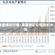 美国锑的行情/美国锑矿公司股价大涨