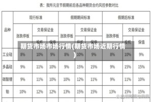 期货市场市场行情(期货市场近期行情)