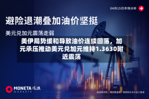 美伊局势缓和导致油价连续回落，加元承压推动美元兑加元维持1.3630附近震荡