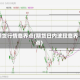 期货行情临界点(期货日内波段临界点)