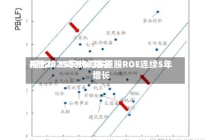 A股2025年ROE排名榜出炉 15只热门赛道股ROE连续5年增长