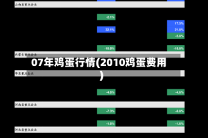 07年鸡蛋行情(2010鸡蛋费用)