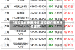 【废铜现在费用行情,废铜现在费用行情如何】
