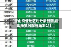 【唐山疫情地区划分最新图,唐山疫情风险等级划分】