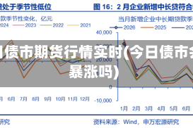 今日债市期货行情实时(今日债市会暴涨吗)