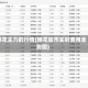 棉花主力的行情(棉花股市实时费用走势图)
