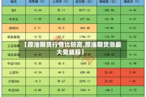 【原油期货行情比较高,原油期货涨最大受益股】