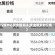 行情中心贵金属资讯(贵金属实时行情)