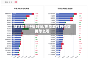 期货软件行情数据/期货软件行情数据怎么看