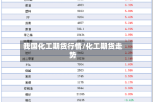 我国化工期货行情/化工期货走势