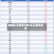我国化工期货行情/化工期货走势