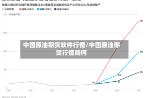 中国原油期货软件行情/中国原油期货行情如何