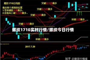 螺纹1710实时行情/螺纹今日行情