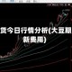 大豆期货今日行情分析(大豆期货最新费用)