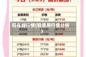铜在线行情(铜费用行情分析)