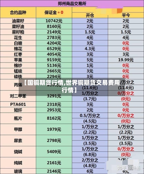 【国铜期货行情,世界铜期货交易费用行情】-第1张图片