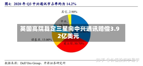 英国高院裁定三星向中兴通讯赔偿3.92亿美元-第2张图片