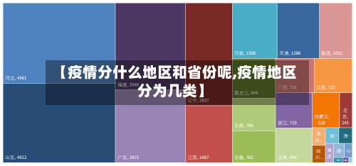 【疫情分什么地区和省份呢,疫情地区分为几类】-第2张图片