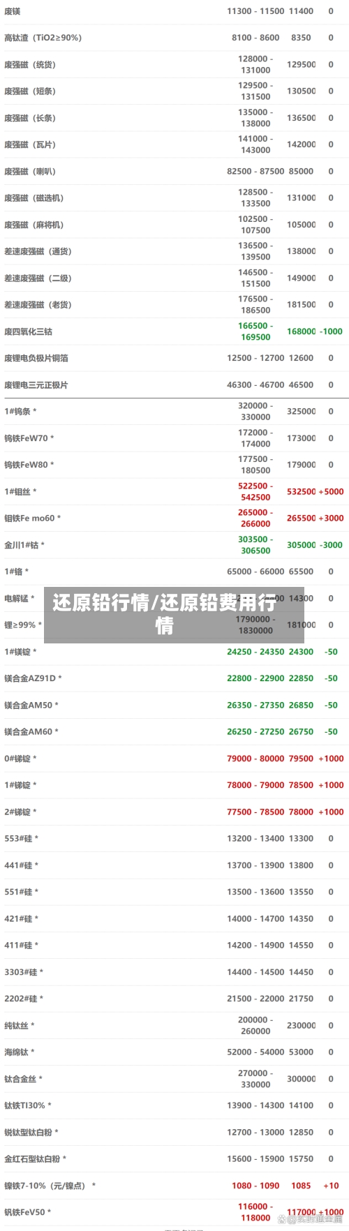 还原铅行情/还原铅费用行情-第1张图片
