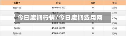 今曰废铜行情/今日废铜费用网-第2张图片