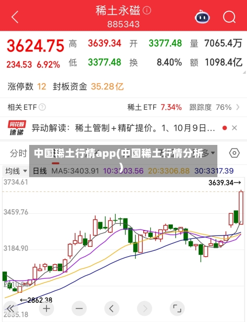 中国稀土行情app(中国稀土行情分析)-第3张图片
