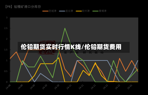 伦铅期货实时行情K线/伦铅期货费用-第1张图片