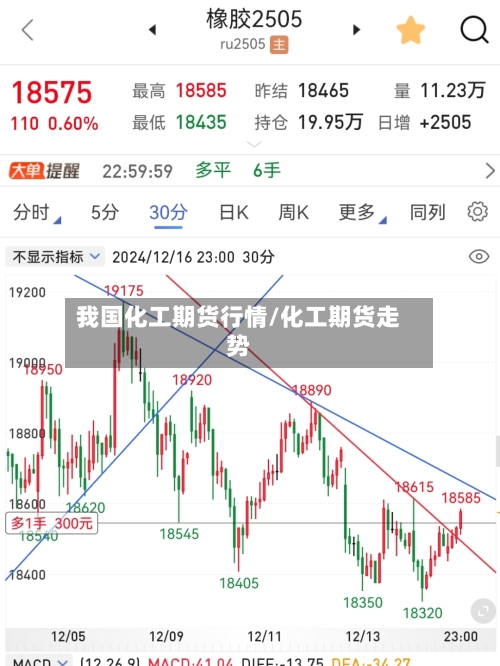 我国化工期货行情/化工期货走势-第2张图片