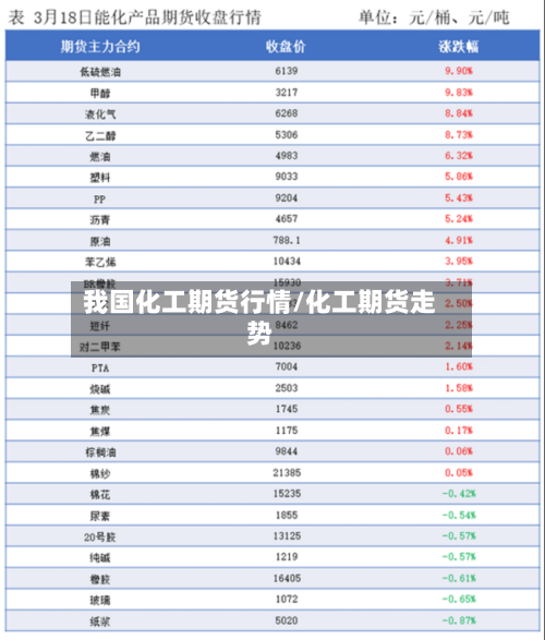 我国化工期货行情/化工期货走势-第1张图片