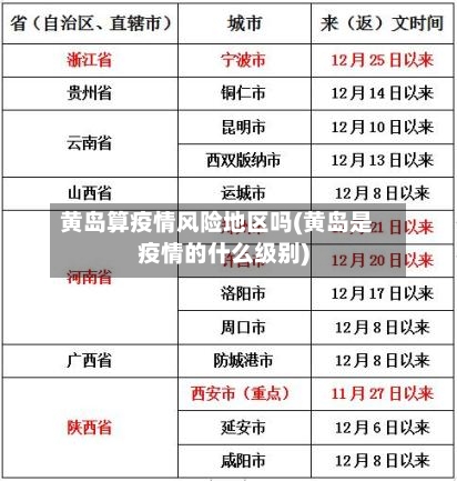 黄岛算疫情风险地区吗(黄岛是疫情的什么级别)-第1张图片