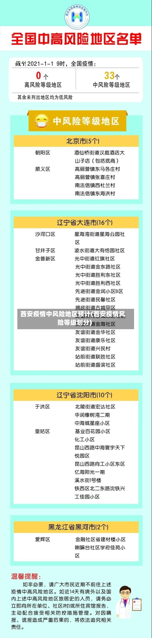 西安疫情中风险地区预计(西安疫情风险等级划分)-第1张图片