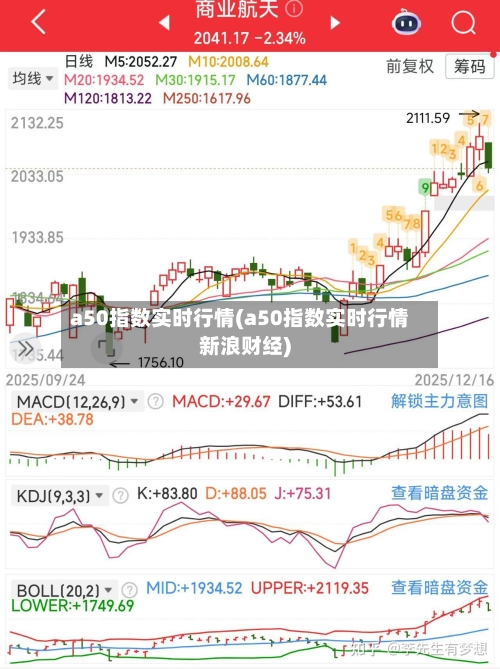 a50指数实时行情(a50指数实时行情新浪财经)-第2张图片