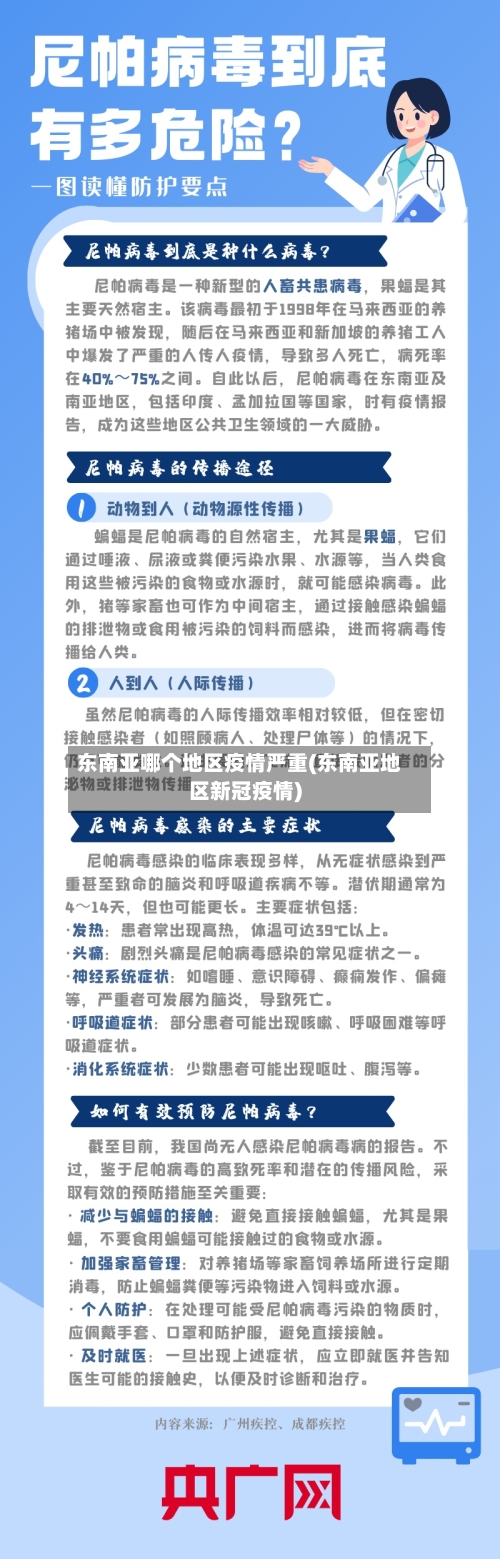 东南亚哪个地区疫情严重(东南亚地区新冠疫情)-第1张图片