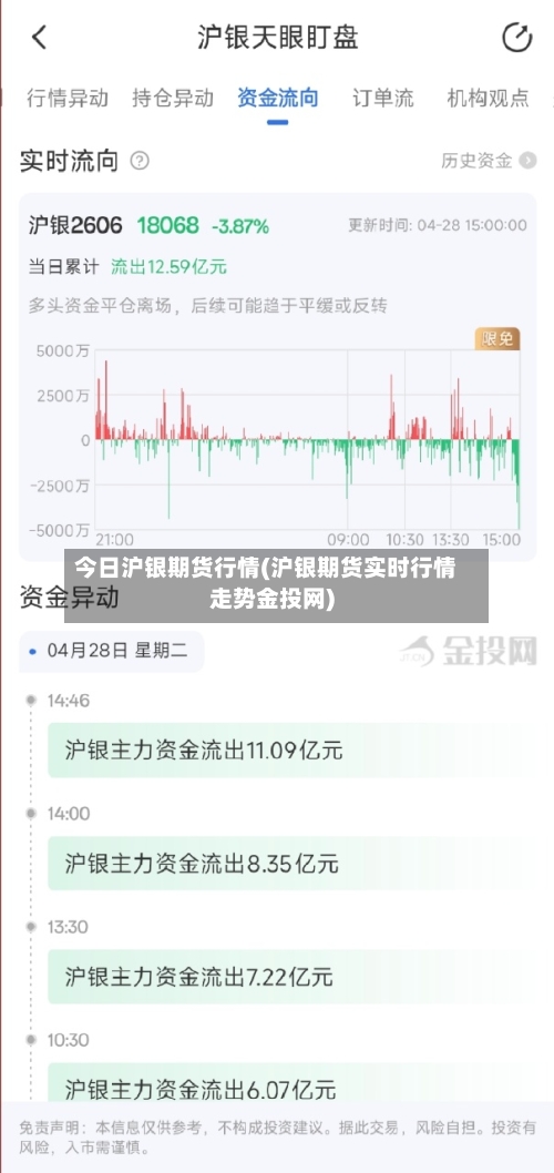 今日沪银期货行情(沪银期货实时行情走势金投网)-第1张图片