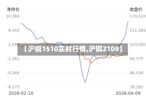 【沪铜1510实时行情,沪铜2109】-第2张图片