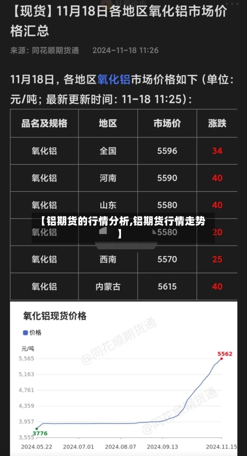 【铝期货的行情分析,铝期货行情走势】-第1张图片