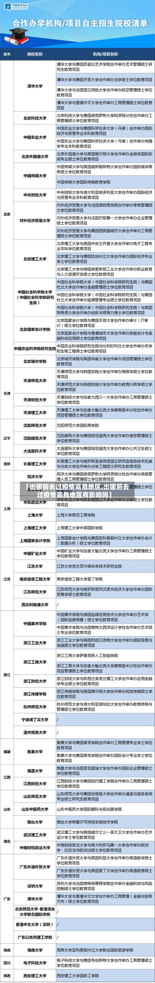 【出国前去过疫情高危地区,出国前去过疫情高危地区有影响吗】-第2张图片