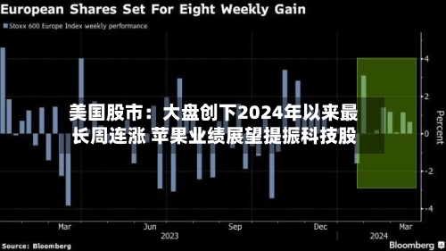 美国股市：大盘创下2024年以来最长周连涨 苹果业绩展望提振科技股-第3张图片