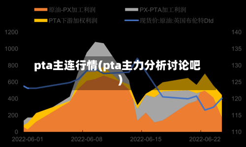pta主连行情(pta主力分析讨论吧)-第2张图片