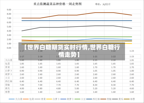 【世界白糖期货实时行情,世界白糖行情走势】-第1张图片