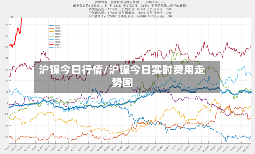 沪镍今日行情/沪镍今日实时费用走势图-第1张图片