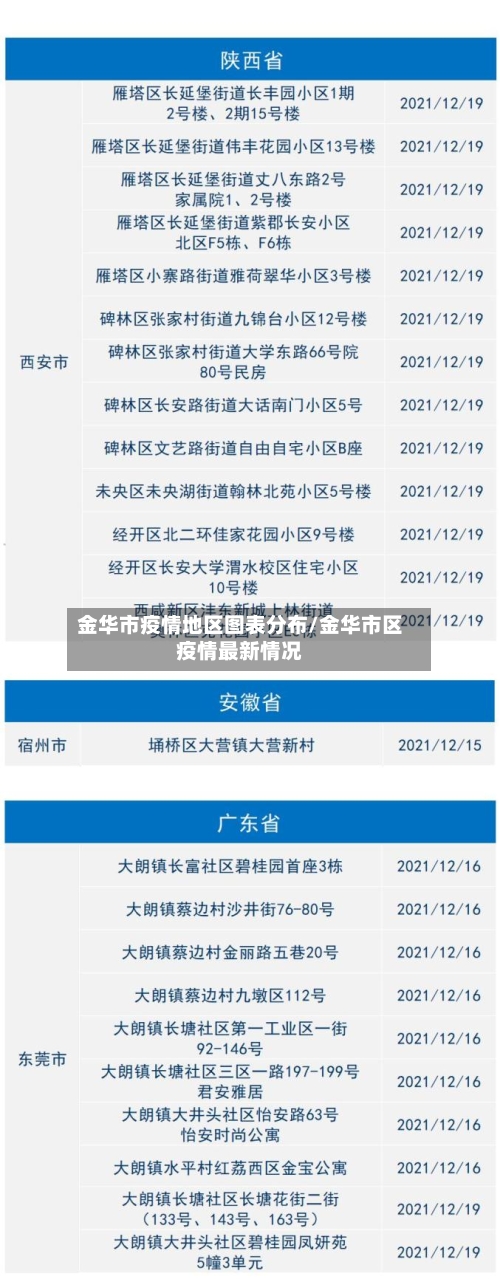 金华市疫情地区图表分布/金华市区疫情最新情况-第1张图片