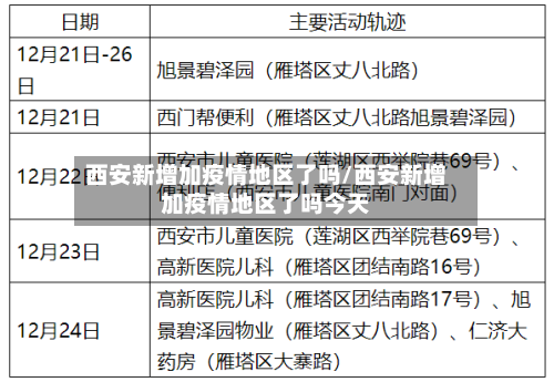 西安新增加疫情地区了吗/西安新增加疫情地区了吗今天-第2张图片