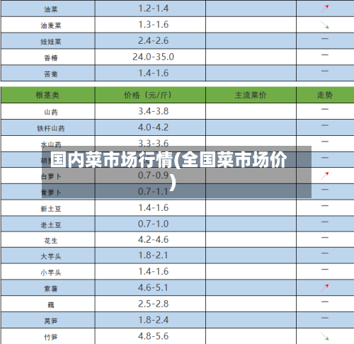 国内菜市场行情(全国菜市场价)-第3张图片