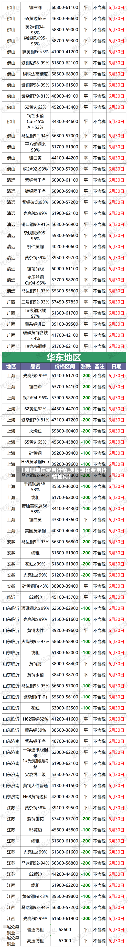 【废铜现在费用行情,废铜现在费用行情如何】-第1张图片